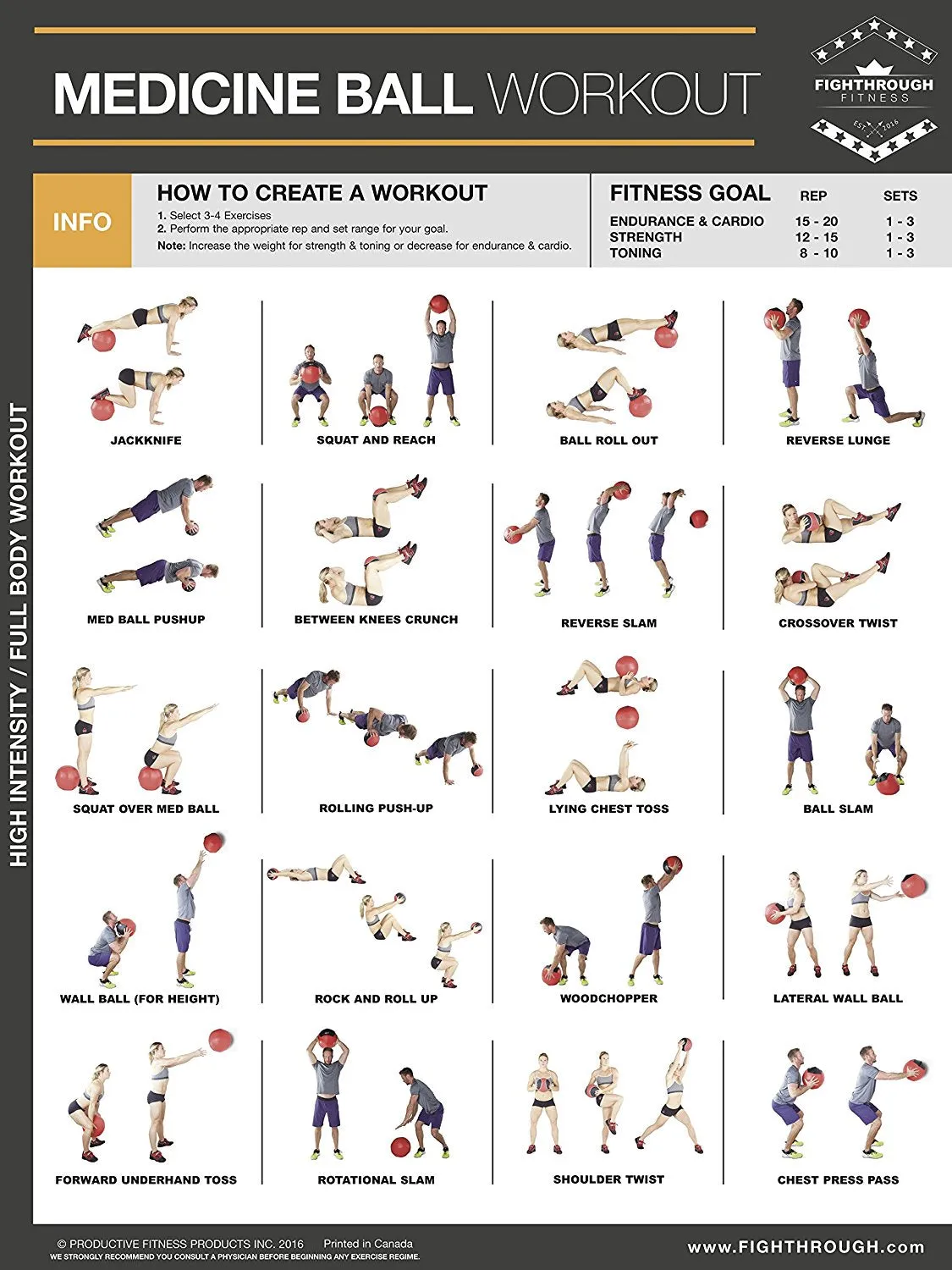 Fighthrough Fitness Medicine Ball Workout Poster